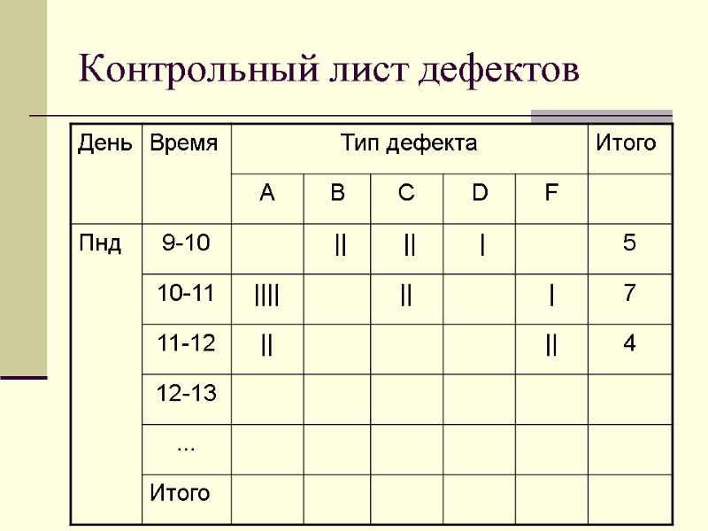 Контрольный лист дефектов